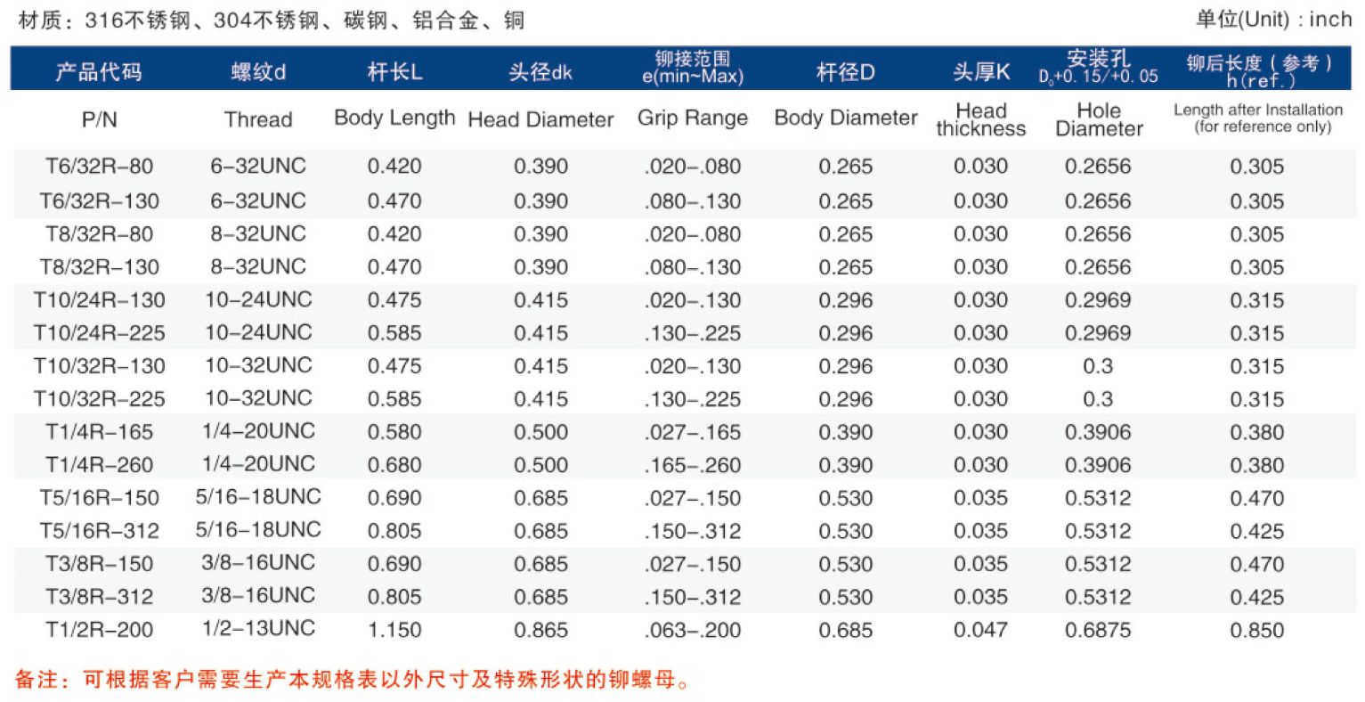 平頭柱紋鉚螺母廠(chǎng)家